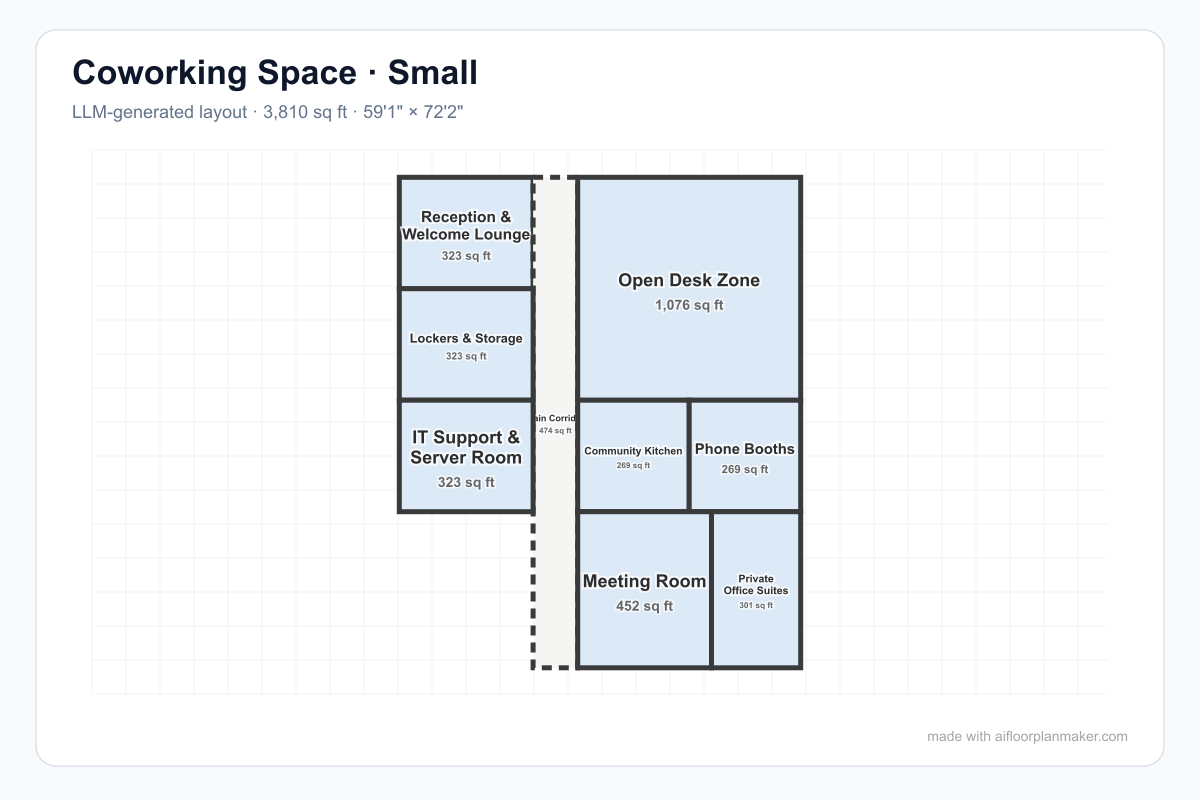 AI-generated 3,810 sq ft coworking floor plan with reception, open desks, corridor, phone booths, meeting room, private offices, community kitchen, lockers, storage, and IT room
