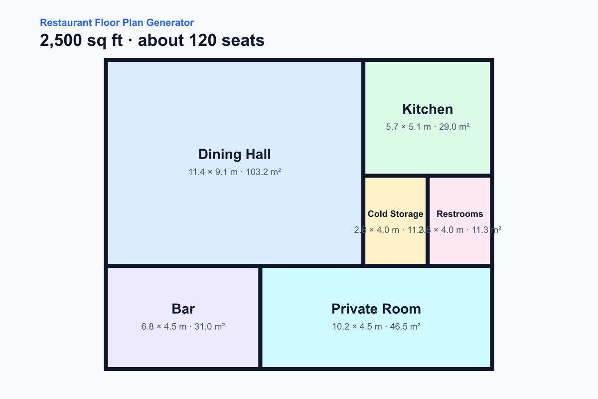 AI-generated restaurant floor plan generator example — 2500 sqft, 120 seats